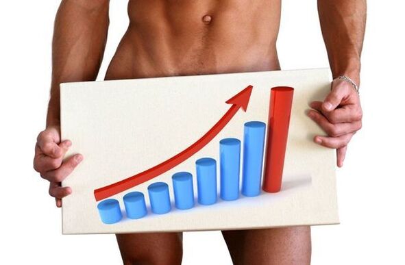 ingrandimento del pene con soda